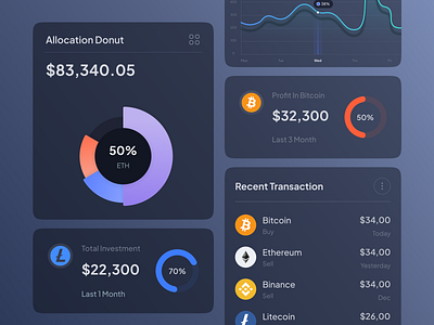 Card & Component - Exchange Dashboard card chart clean components crypto dashboard dashboard components design exchange minimals product static ui widgets