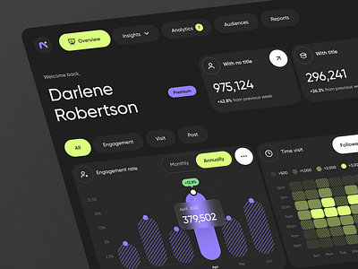 Net-is-Working - Networking Analytics Dashboard analytics app business chart clean crm dark dashboard design figma monitoring profit saas sales statictics ui ux value web web app