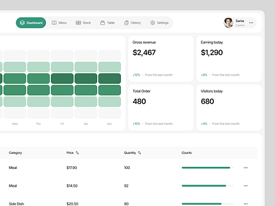 Dashboard - POS for Cashier b2b clean dashboard design pos sales statistics ui uidesign web design website design