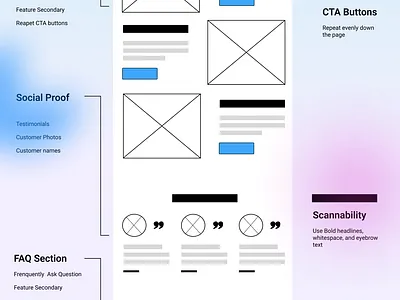 Consept Anatomy Landing page landing page ui design wireframe