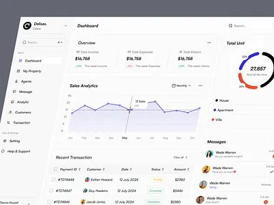 Real Estate Dashboard admin dashboard delisas property dashboard real estate real estate dashboard saas sale dashboard sas ui ux web app web ui