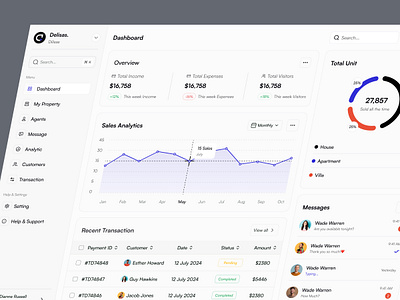 Real Estate Dashboard admin dashboard delisas property dashboard real estate real estate dashboard saas sale dashboard sas ui ux web app web ui