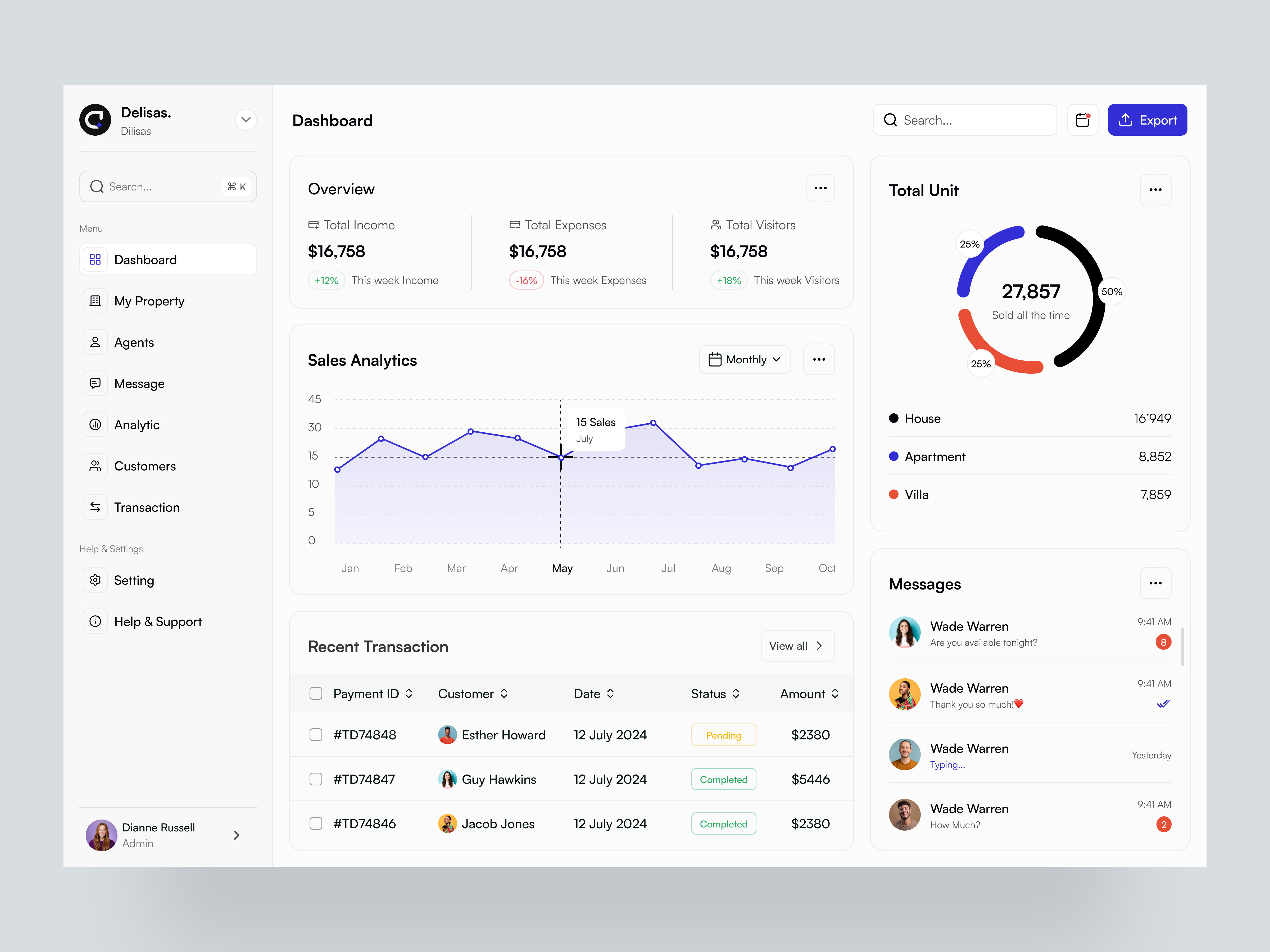 Example of Dashboard Design UX/UI