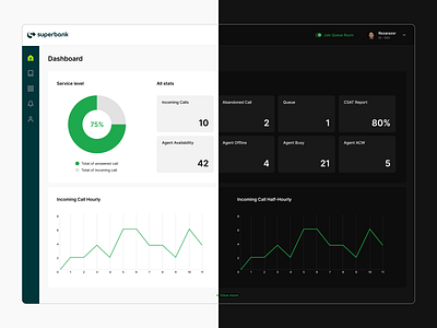 Superbank KYC #2 - Dashboard bank dashboard ui ux website