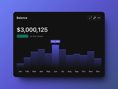 Financial chart chart dark ui