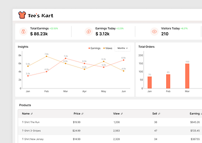 Tee's Kart E-Commerce Dashboard branding dashboard ecommerce explore fyp graphic design ui uidesign ux ux design