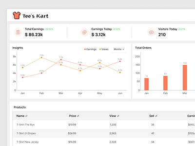 Tee's Kart E-Commerce Dashboard branding dashboard ecommerce explore fyp graphic design ui uidesign ux ux design