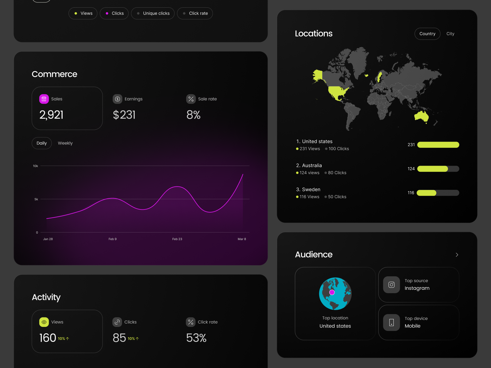 Analytics charts charts clean dark dashboard data minimal modern simple ui ux
