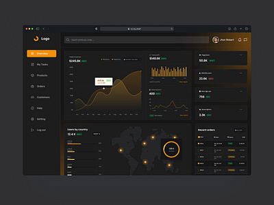 Admin Dashboard Ui/Ux Design admindashboard branding cleanui creativedesign dashboarddesign designer designinspiration designtrends graphic design interfacedesign logo minimaldesign motion graphics ui uidesign userexperience userinterface uxdesign webdesign