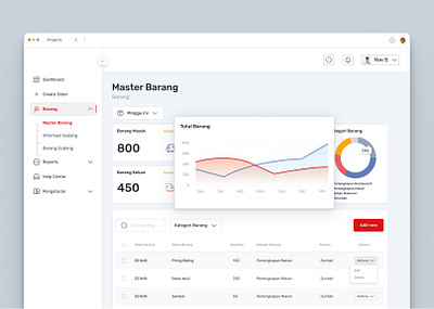 ERP Dashboard Warehouse - Master Barang dashboard saas ui warehouse