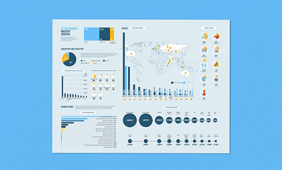 Infographic /Data Viz data visualization graphic design illustration infographic