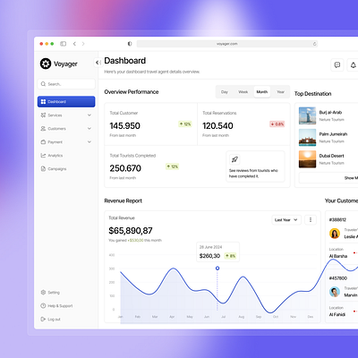 Voyager - Dashboard Travel Agent branding business company dashboard design figma illustration landing page travel ui ui design ux design