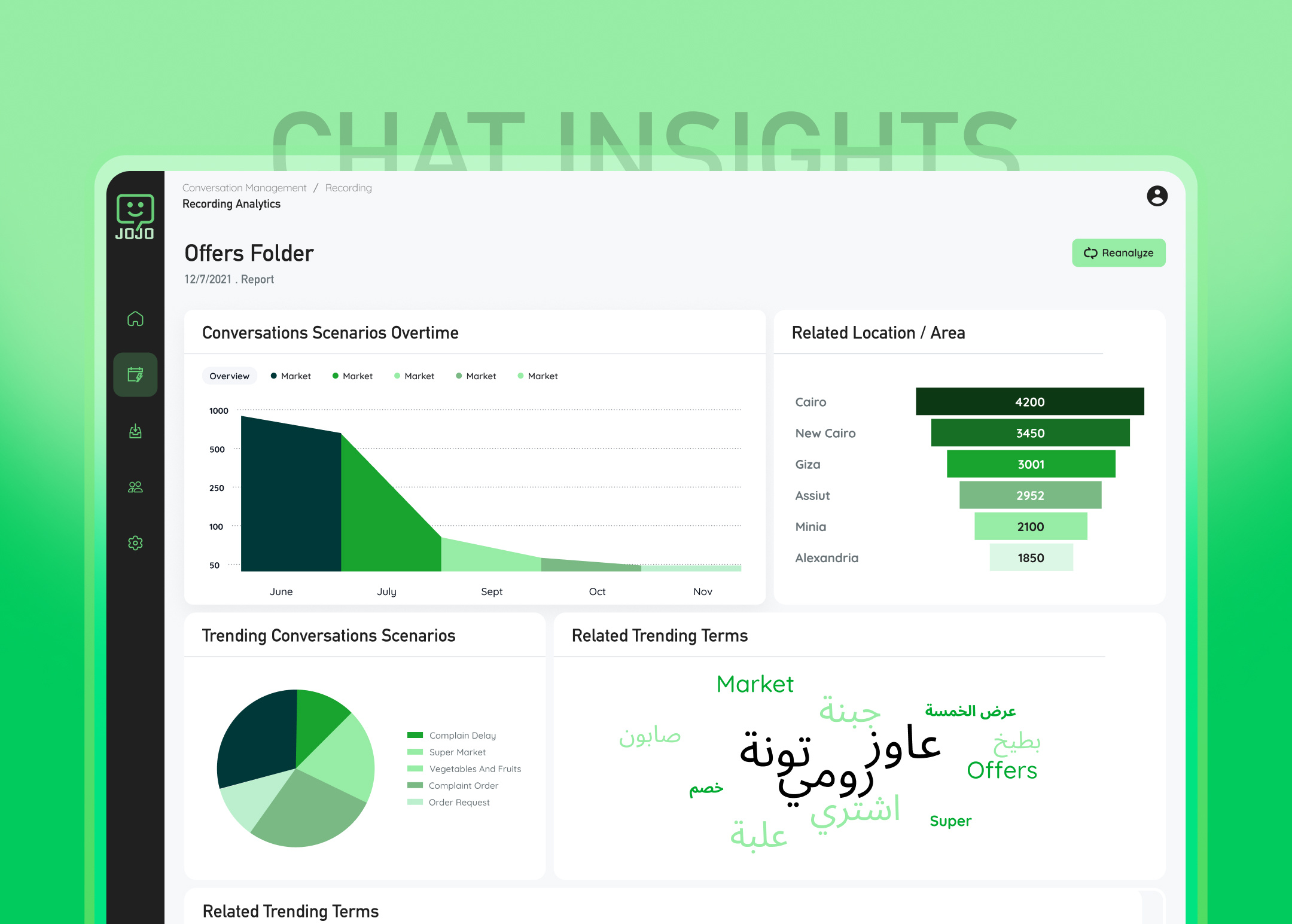 Chatbot Insights bot branding chat chatbot creative dashboard design insight inspiration inspire interface landing management portal ui ui design uidesign user interface web