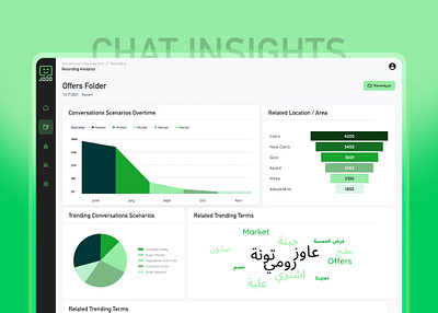 Chatbot Insights bot branding chat chatbot creative dashboard design insight inspiration inspire interface landing management portal ui ui design uidesign user interface web
