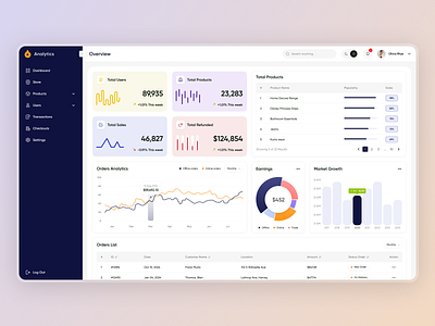 Online Shop Analytics Dashboard analytics dashboard business analytics dashboard dashboard design dashboardui dashboarduiux data dashboard ecommerce dashboard ecommerce design ecommerce metrics ecommerce ui online shop retail analytics retail dashboard sales analytics sales dashboard shop analytics shop dashboard uidesign uiux design