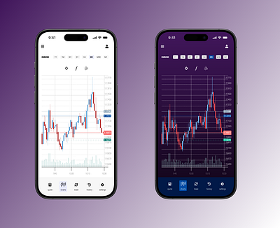 100 days of UI Challenge: day 18 - analytics app daily ui data visualisation ffx forex trading mobile native native mobile trading platform ui design