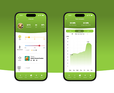 100 days of UI Challenge: day 21 - home monitoring dashboard daily ui graphic design home monitoring native mobile product design ui design uiux ux design