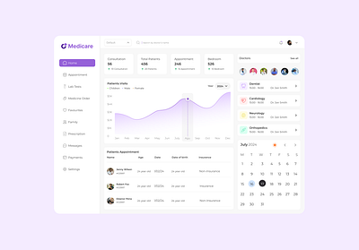 Medicare Medical Dashboard app appdesign dashboard sass ui ui design uidesign uiux uiuxdesign ux ux design uxdesign web app