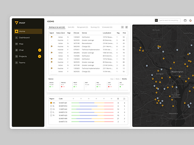 Management system design dashboard digital product figma management product product design software ui ux