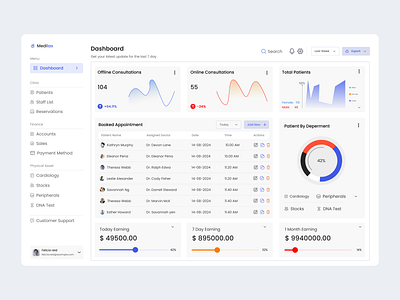 Medical SaaS & Healthcare platform dashboard design figma healthcare platform design medical saas saas saas dashboard design ui uiux