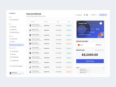 Medical SaaS & Healthcare platform Design figma saas saas dashboard design ui uiux