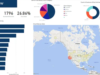 Databel Customer Churn Analysis analysis analytics data data analysis design power bi storytelling