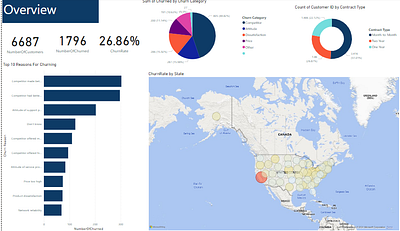 Databel Customer Churn Analysis analysis analytics data data analysis design power bi storytelling