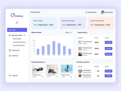 Ordinary platform dashboard e commerce e commerce dashboard ui ux web web design