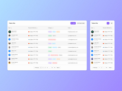 Table - EmviUI app design design system emviui figma product design table ui ui kit ux