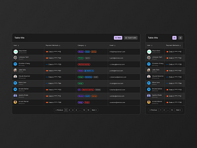 Table - EmviUI app design design system emviui figma product design table ui ui kit ux