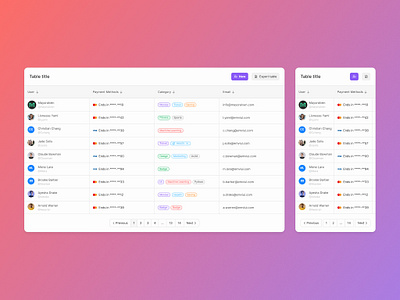 Table - EmviUI app design design system emviui figma product design table ui ui kit ux