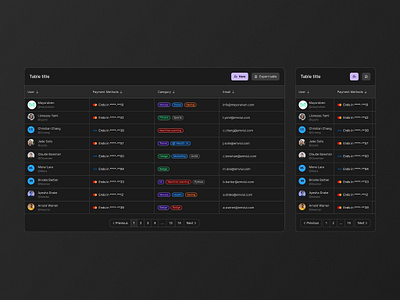 Table - EmviUI app design design system emviui figma product design table ui ui kit ux