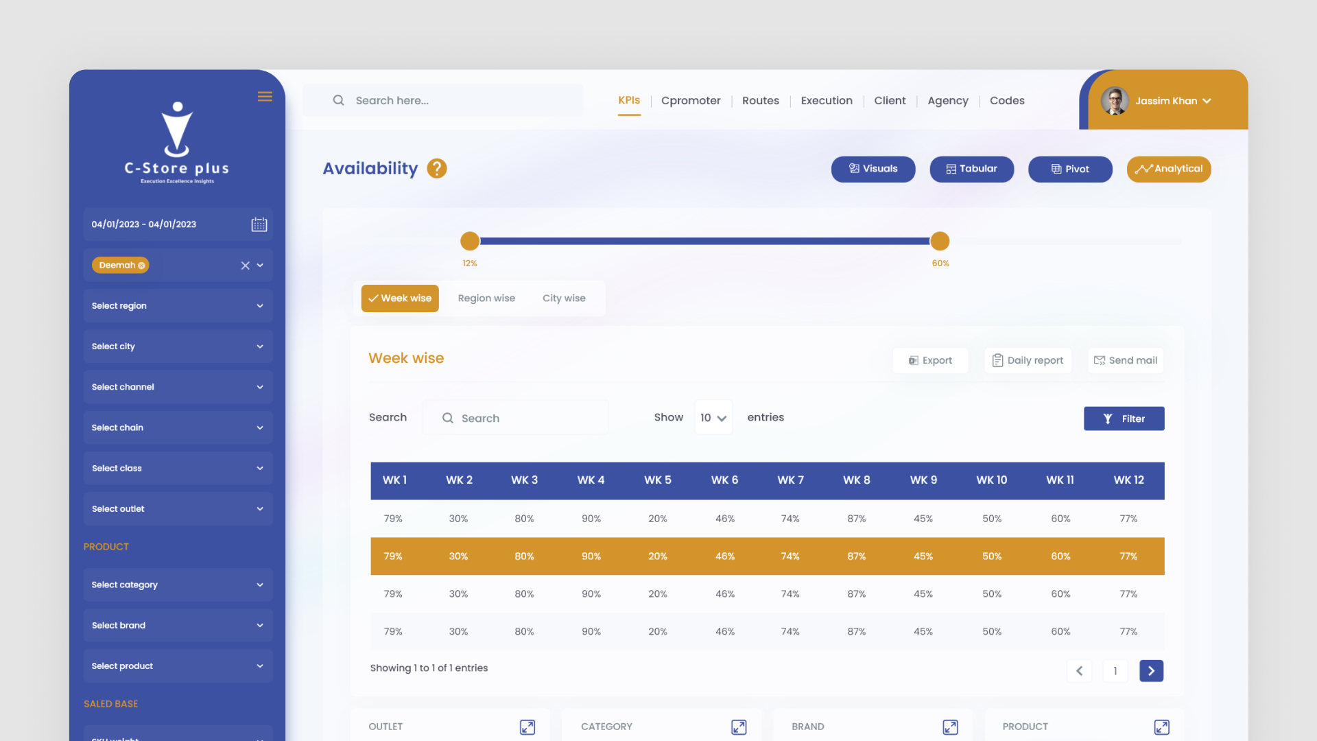 C-Store Plus Dashboard | KSA app dashboard design market sales stores web
