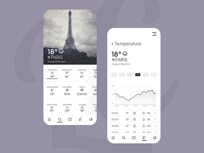 Weather Forecast Mobile App Design Concept app figma graphic design mobile app mobile app design mobile ui ui ux uxui design weather forecast