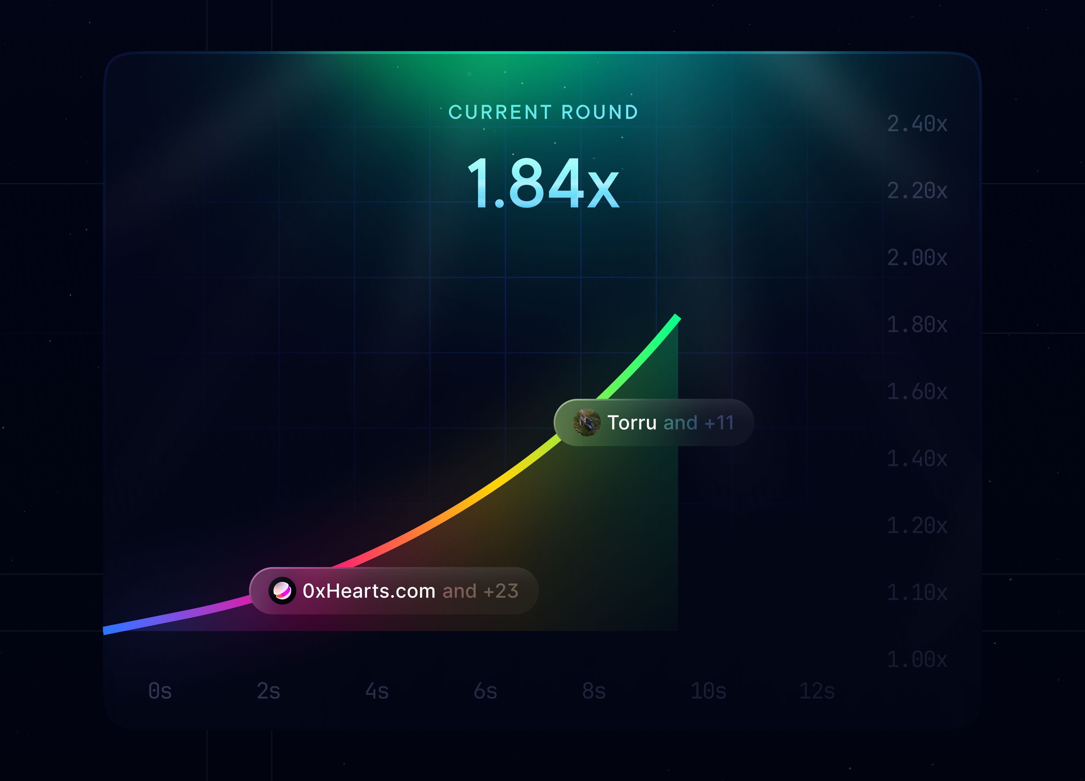 Crash Gambling Gamemode: UI Casino Animation casino casino design crash crash animation crash casino crash design crash game crash motion crash ui gambling gambling animation gambling design online game