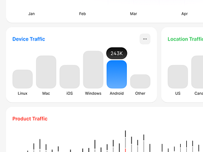 Charts product design