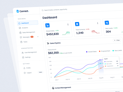 Connect CRM Dashboard analytics crm crm dashboard customer management minimal saas sales ui ui design web