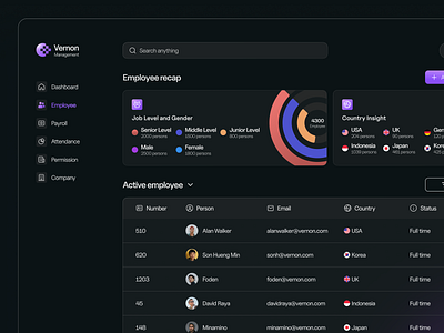🧑🏻‍⚖️ Vernon HR Management App - Employee Page clean clean web dashboard finance hr hr dashboard ui uiux website