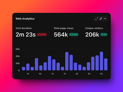 Dark-Themed Web Analytics Dashboard Concept chart dark theme dashboard data ui