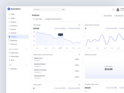 SereneStore: E-commerce platform - Sales Analytics Page admin admin panel analytics analytics chart analytics dashboard ecommerce design minimal online store product design product detail saas sales sales analitics sales analytics sales management shopify shopping ui ux user dashboard web app