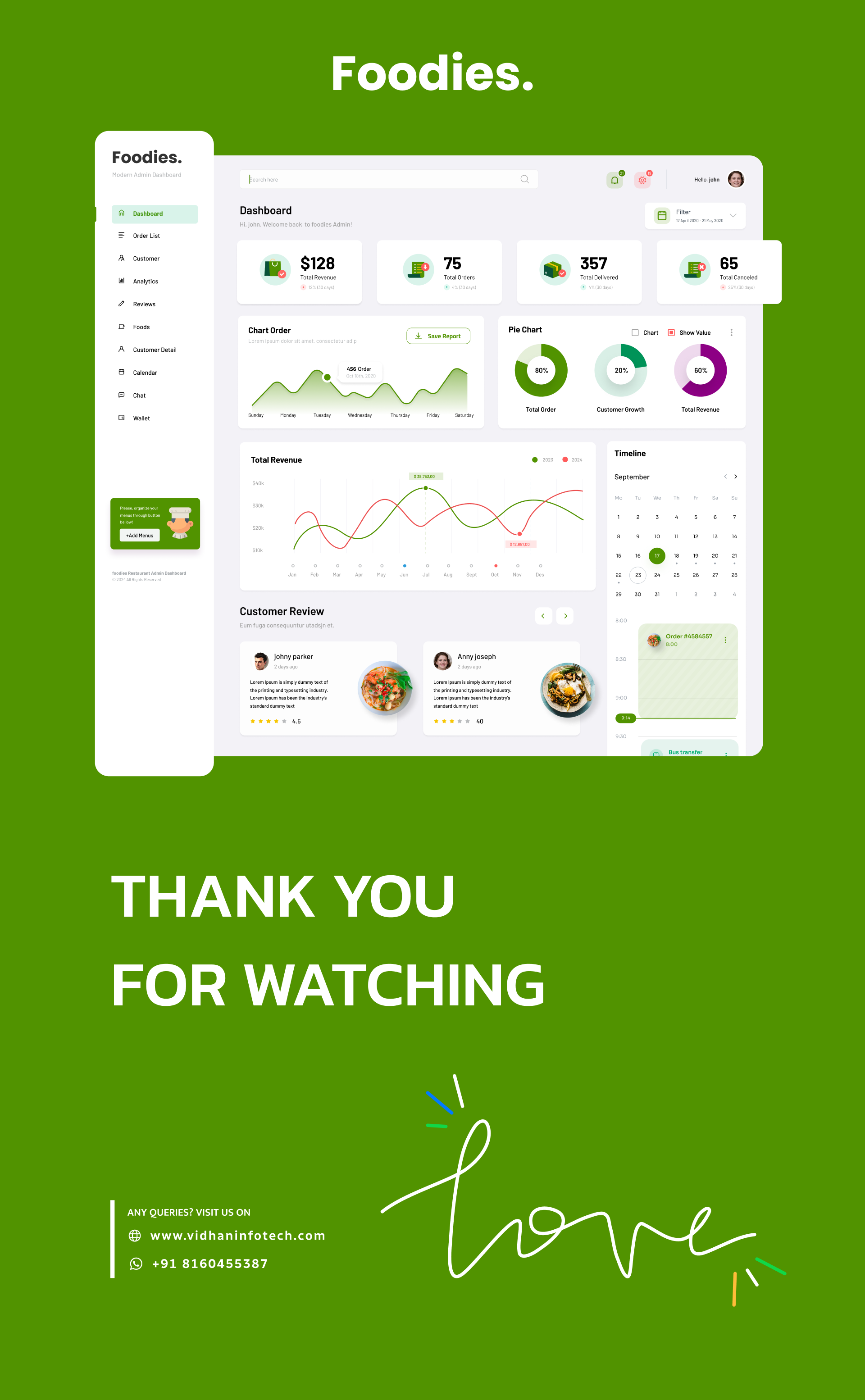 Foodies- Admin Dashboard 2024 admin concept dashboard design figma food ui uiux