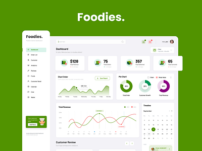 Foodies- Admin Dashboard 2024 admin concept dashboard design figma food ui uiux