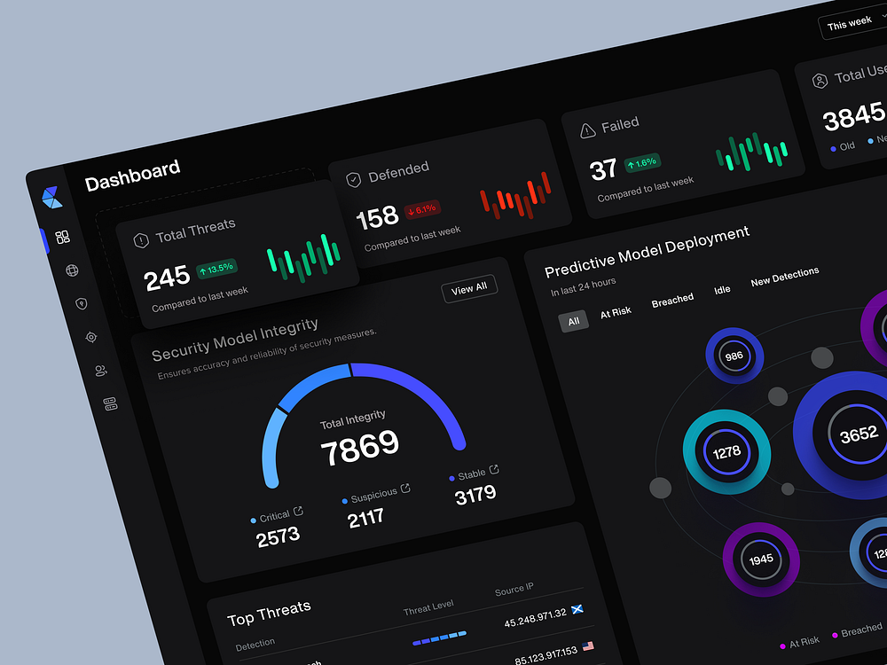 Workspace Dashboard by Shinas P for Stead on Dribbble