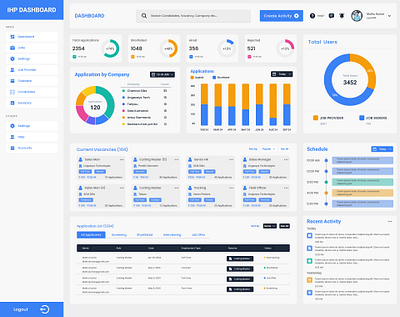 Requirement Platform Dashboard admin admin dashboard admin panel consultancy dasboard employee employer hire hiring hr job job application job provider admin screen recruitment requirement requirement dashboard ui design uiux