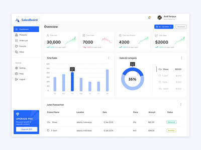 Sales Dashboard clean dashboard designdashboard salesdashboard uiux