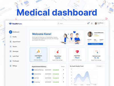 Healthcare Medical Dashboard dashboard dashboard app figma free dashboard health dashboard medical dashboard prototyping ui user experience design user interface design ux web app web design website dashboard