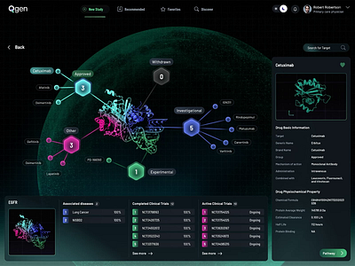 Qgen Health Lab - Cancer Treatment Tool animation cancer dashboard data visualization designer drug treatment health lab healthcare interactions molecules user interface