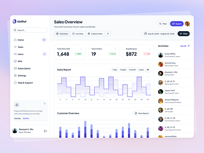 Analytics Dashboard UI Design analytics colors dashboarddesign designinspiration figma minimal design ux ui