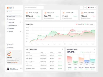 📊 Business Analytics Dashboard application business analytics dashboard business anlytics business dashboard business insights clean dashboard dashboard design design figma design marketing dashboard minimal product design saas saas dashboard ui design user dashboard visual design web app design website design