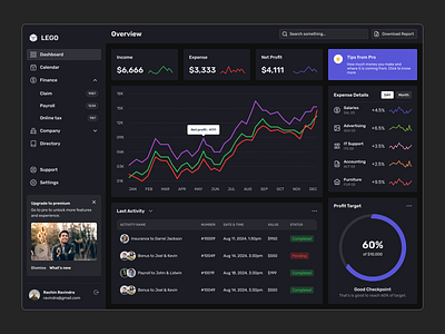 Finance & HR System Dashboard Design analytics application clean dashboard dashboard design design finance finance dashboard hr dashboard hr management hrms minimal overview product design saas statistics stats ui ui design visual design